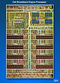 300px-Cell Broadband Engine Processor.jpg