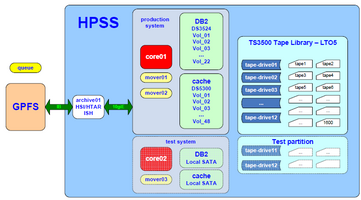 HPSS-overview.png